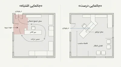 مقایسه جانمایی درست و اشتباه میز کانتر نسبت به ورودی