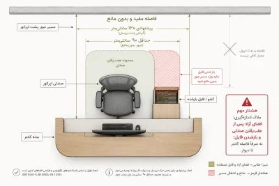 فاصله استاندارد پشت میز کانتر برای حرکت صندلی و عبور کارکنان
